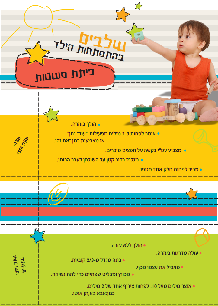 התפתחות הילד: שלבים בהתפתחות תינוקות בגיל הרך - רשת דובדבן