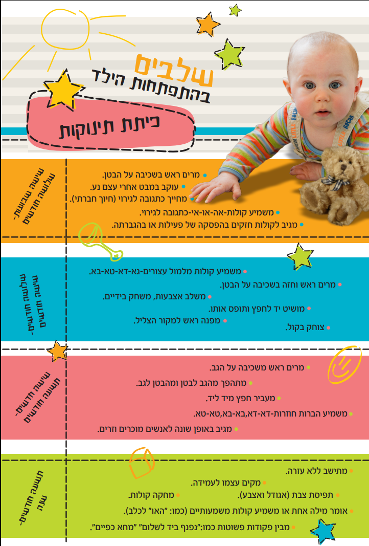 התפתחות הילד: שלבים בהתפתחות תינוקות בגיל הרך - רשת דובדבן